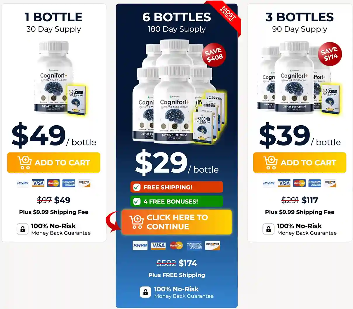 CogniFortPlus Pricing Order Options 1 3 6 Bottles